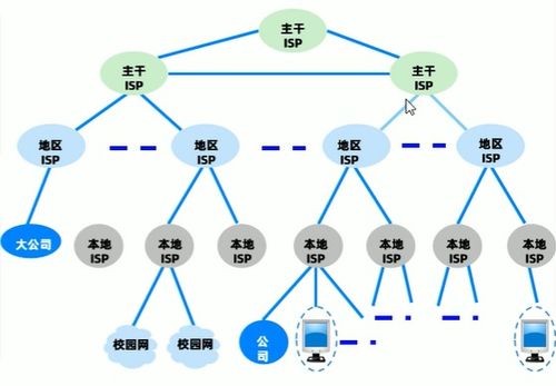 计算机网络 1.计算机网络概述
