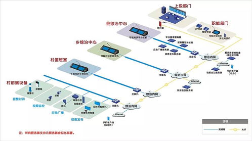 平安建设一键报警可视对讲方案