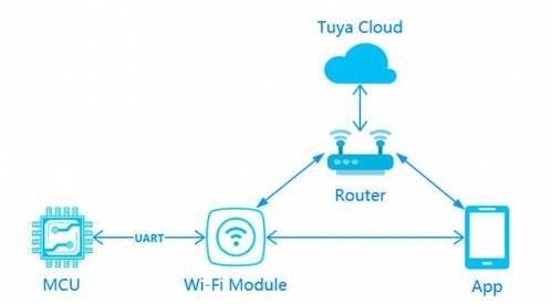 看见开发者丨创维空调 利用涂鸦iot开发平台一站式打造智慧人居生态圈